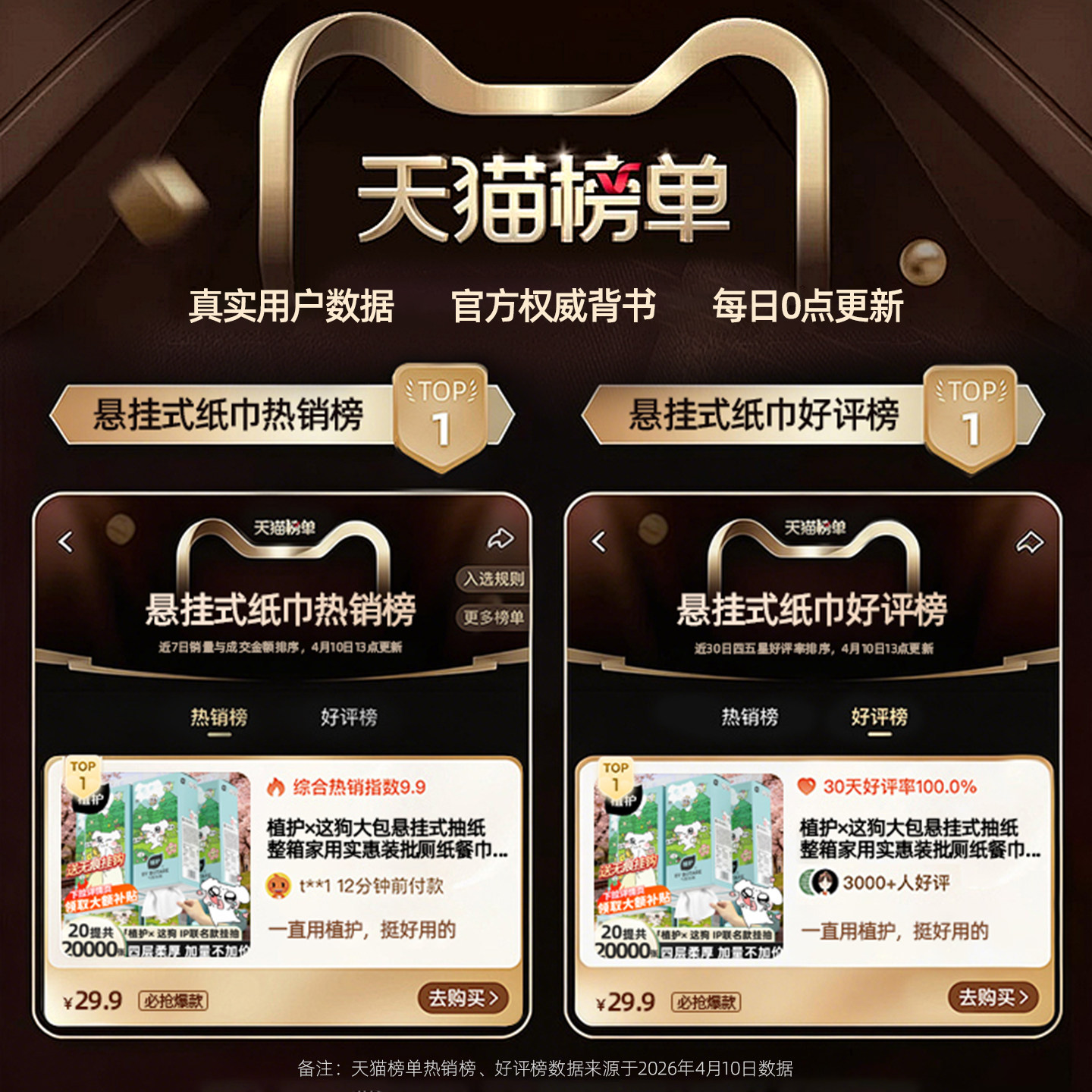 植护&times;这狗大包悬挂式抽纸整箱家用实惠装批厕纸餐巾纸抽卫生纸巾