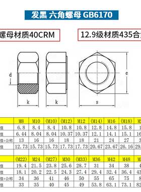 12.9级六角螺母 12级高强度螺帽GB6170 M6M8M10M12M16M20M24M36