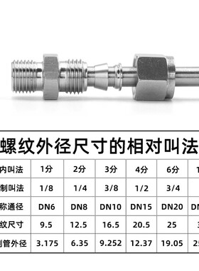 304不锈钢直通终端接头单双卡套直通接头M公制螺纹M6 M8 M10 M12