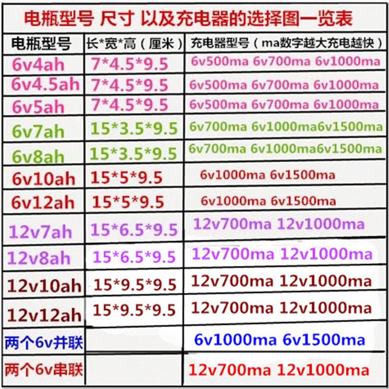 6V4.5V7V10v12V7AH6伏儿童玩具汽车电动摩托童车蓄电池电瓶充电器 - 图2