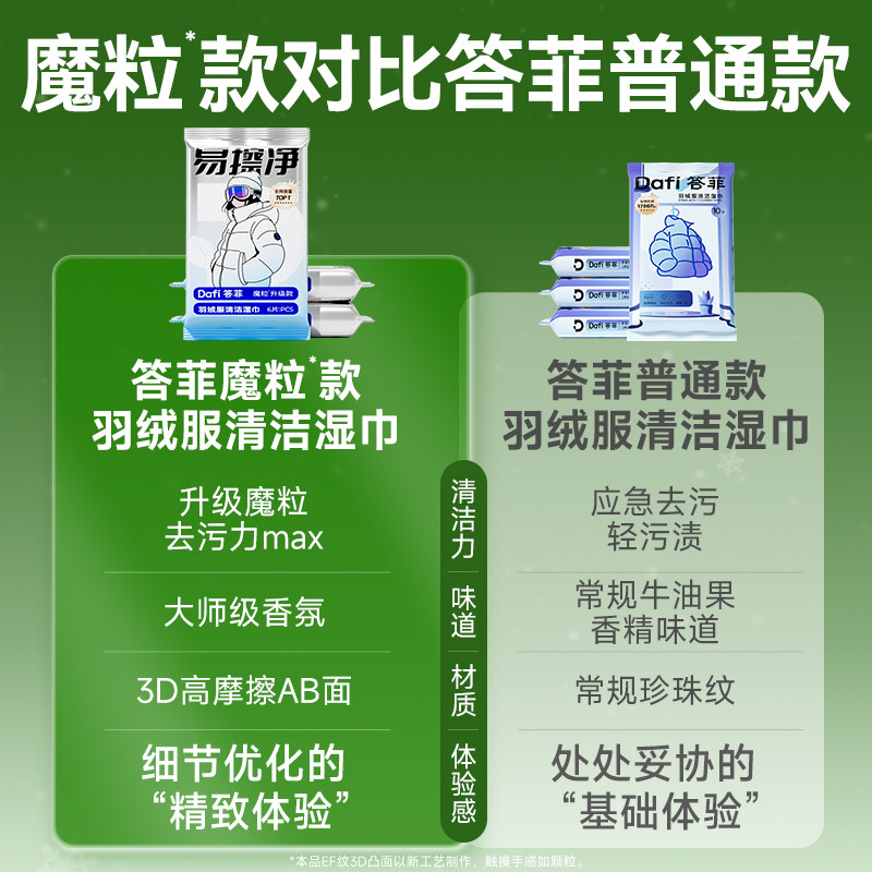 【晁然推荐】答菲魔粒湿巾羽绒服清洁湿巾/魔粒款擦鞋清洁湿巾,淘宝优惠券,粉丝福利购,淘宝优惠卷