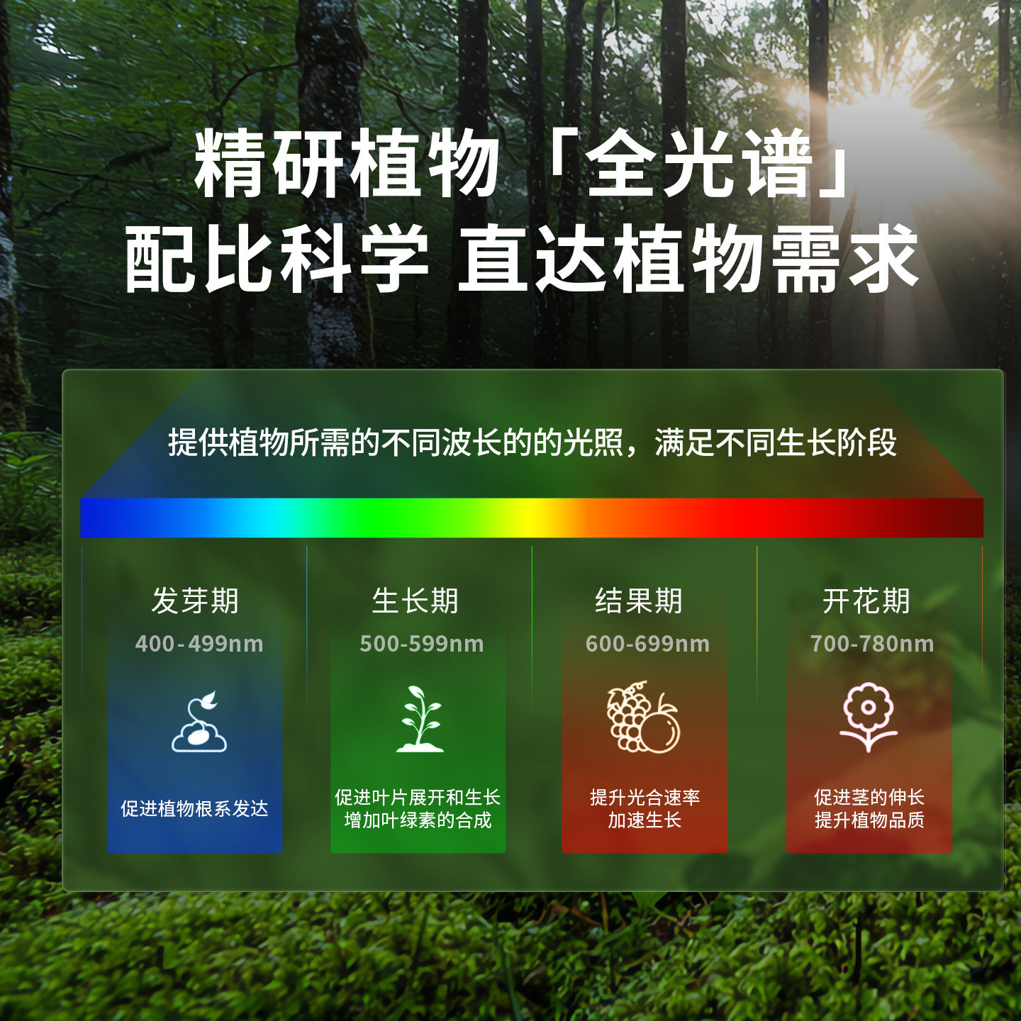 【遥控款】三思侧发光植物生长灯全光谱led补光灯仿太阳光绿植,淘宝优惠券,粉丝福利购,淘宝优惠卷