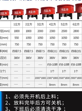 国标五立方混凝土储存罐 立式平口砂浆搅拌罐 混泥土搅拌机工地用