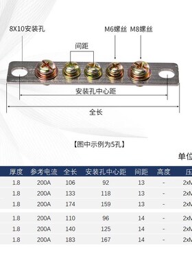 机房配电箱零排地排20宽1.8厚零地排5孔7位10P零地铜条0220零地板