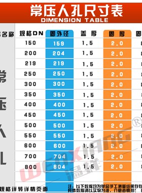 温祥304卫生级人孔盖不锈钢快开常压人孔酒罐圆形翻边手孔YAB现货