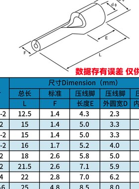 IT针型接线端子纯铜插针冷压端头针形线耳电线铜接头0.5 10 2.5 4