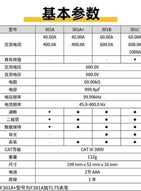 新款福禄克刀锋钳形表F301A/301A+/301B/301C/301D轻薄便捷高精度