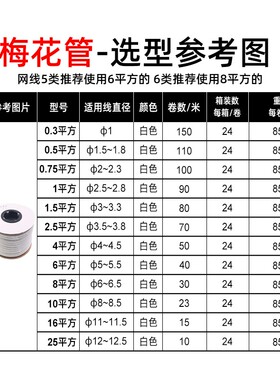 pvc梅花号码管空白线号机套管线标电线数字打印手写白色网线印字