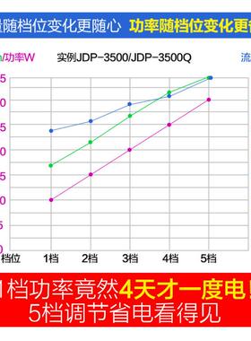 森森JDP变频水泵超静音鱼缸潜水泵水族箱抽水鱼池循环过滤水循环