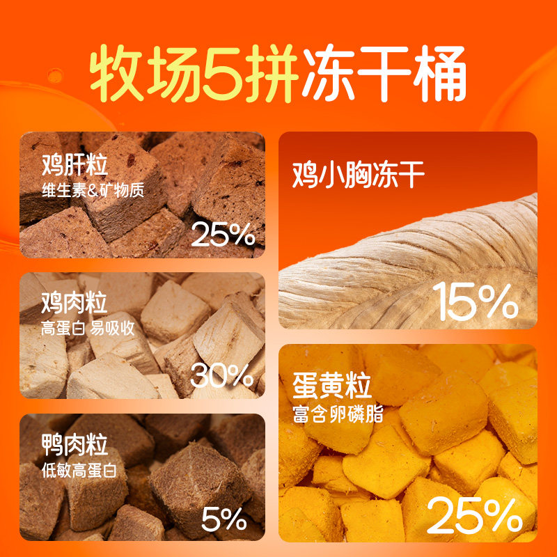 沛乐多冻干脆脆桶五拼鸡胸肉宠物冻干片猫零食狗营养补充水分,淘宝优惠券,粉丝福利购,淘宝优惠卷