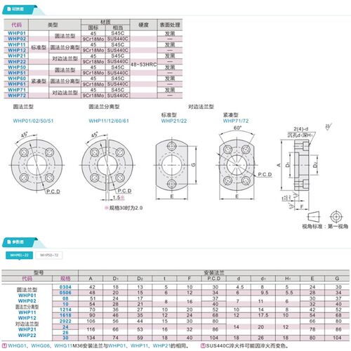 替代怡合达浮动接头WHP01 02 11 12 21 22-08 10 24 26 30 - 图1