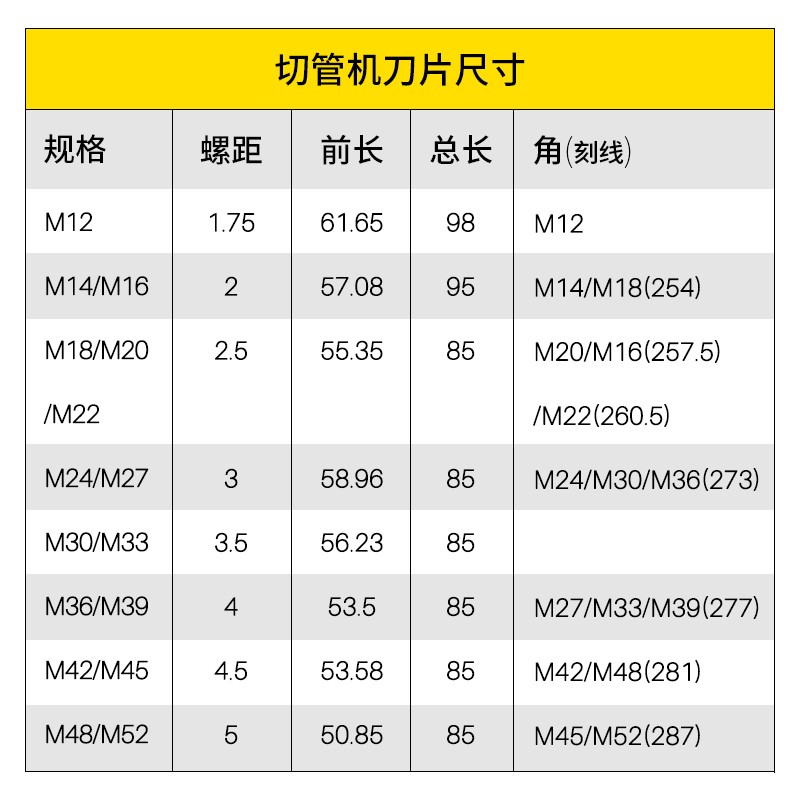 虎王圆棒圆钢螺杆公制板牙M10X1M12X1.75M14-16M18-22M24-27牙刀 - 图1