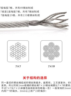 304不锈钢包塑钢丝晾衣绳宿舍户外晒被神器家用室内阳台晒衣服绳