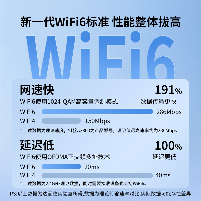 达而稳 usb无线网卡台式机wifi6接收发射器笔记本电脑无限上网卡连接热点外置网络外接千兆5G双频信号免驱动 - 图1