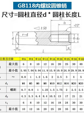 内螺纹圆锥销GB118 攻牙锥度销 45号钢 M6M8M10M12M16M20 4.5折