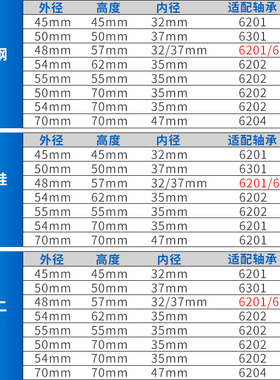 京莱钢筋调直轮 调直轮总成耐磨校直轮滚轮 液压数控调直机配件