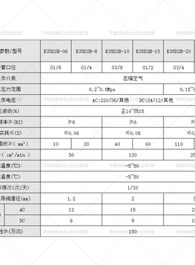 双电控电磁阀K35D2H-6 8 10 15 20 25滑阀三位五通气动换向阀老阀