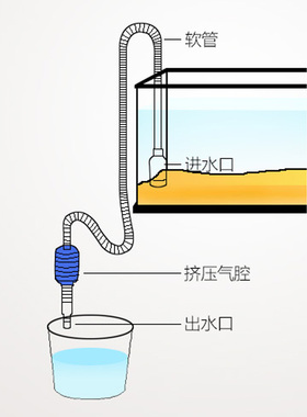 鱼缸换水器 吸水器吸水管 水族箱养鱼洗沙器洗砂换水管虹吸抽水管