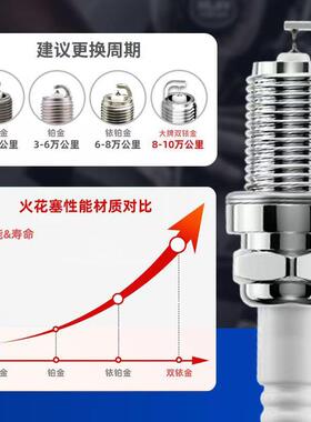 适用丰田火花塞真双铱金卡罗拉威驰花冠逸致凯美瑞雷凌汉兰达