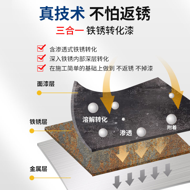免除锈水性铁锈转化剂防锈漆防腐彩色钢瓦翻新固锈免打磨金属漆油,淘宝优惠券,粉丝福利购,淘宝优惠卷