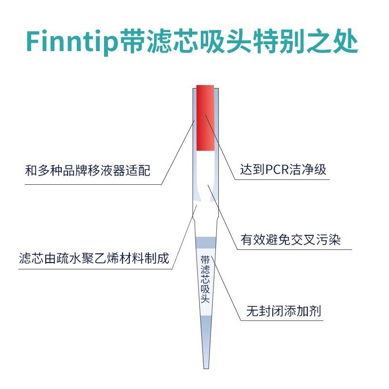 thermo赛默飞移液枪头finntip吸头专用移液器100ul200ul500ul10ml - 图2