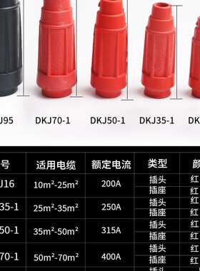 电焊机配件 中式快速接头插座 DKJ-16 35 50 70 中式电缆线连接器