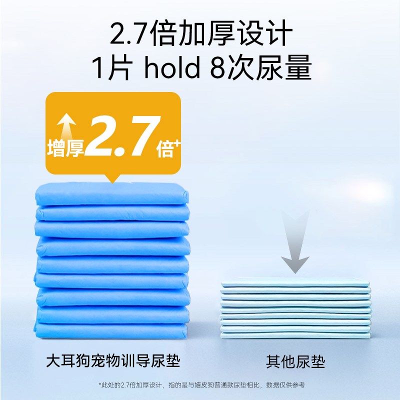 热销狗狗尿垫加厚除臭吸水宠物隔尿垫护理垫小狗尿片尿布诱导尿垫,淘宝优惠券,粉丝福利购,淘宝优惠卷