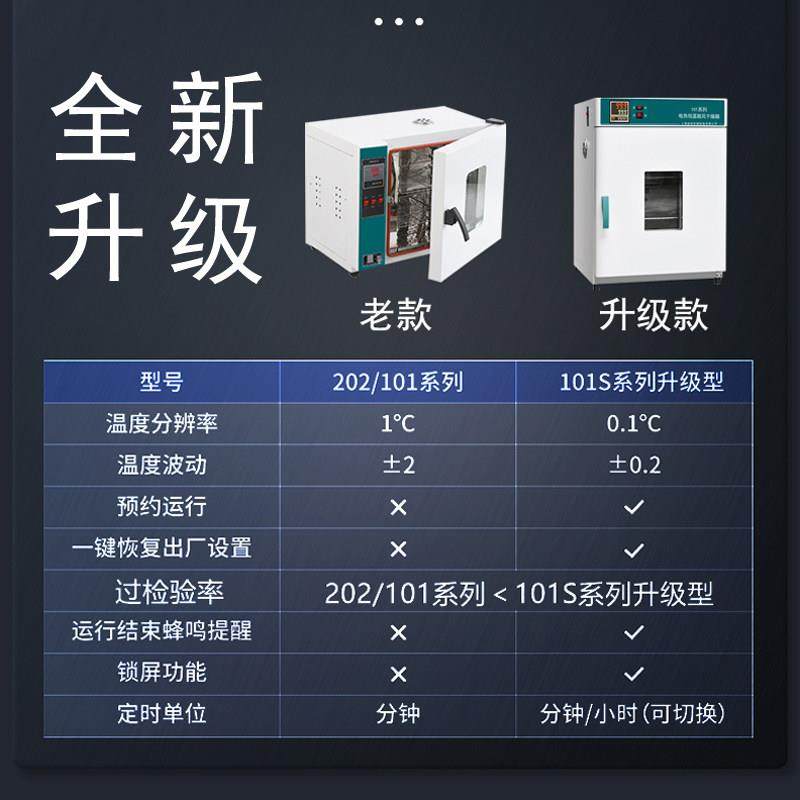 101-1工业鼓风干燥箱恒温烘箱电热烘干机实验室高温老化烤箱试验,淘宝优惠券,粉丝福利购,淘宝优惠卷
