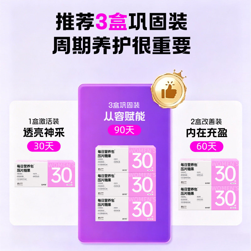 【数量改3拍】女士营养包男士复合维生素30/40/50+分龄定制 【数量改3拍】女士营养包男士复合维生素30/40/50+分龄定制