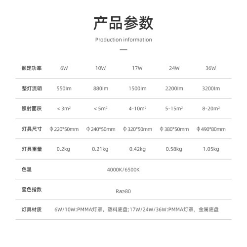 飞利浦卧室led吸顶灯家用照明超薄圆灯简约现代客厅灯书房阳台 - 图3