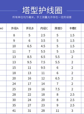 直销白色双面O型橡胶护线圈 出线孔硅胶保护套 电线防护圈环