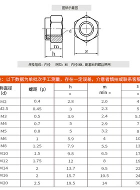 黑色防松螺母镀镍尼龙锁紧螺帽自锁止退六角螺丝帽M3M4M5M8M10M12