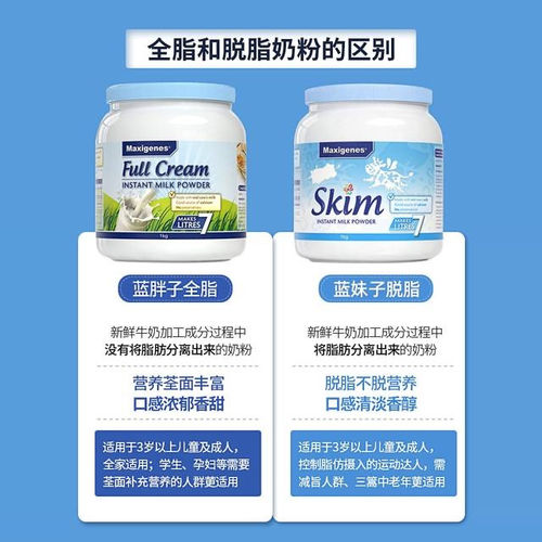 maxigenes美可卓蓝胖子奶粉成人中年脱脂高钙学生奶粉官方正品1KG - 图0
