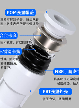 气管快速接头PU直通PG变径PE三通4 6 8 10mm12高压软管快插汽接头