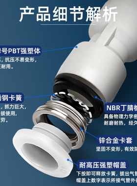 英制气管快速接头变径快插5/32公转英5/16直通1/2三通3/8气动1/4