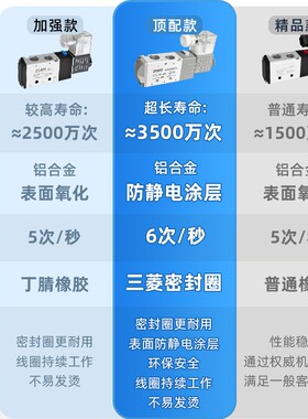 电磁阀4V210-08控制阀220V气动24V二位五通阀组气阀线圈电子阀12V