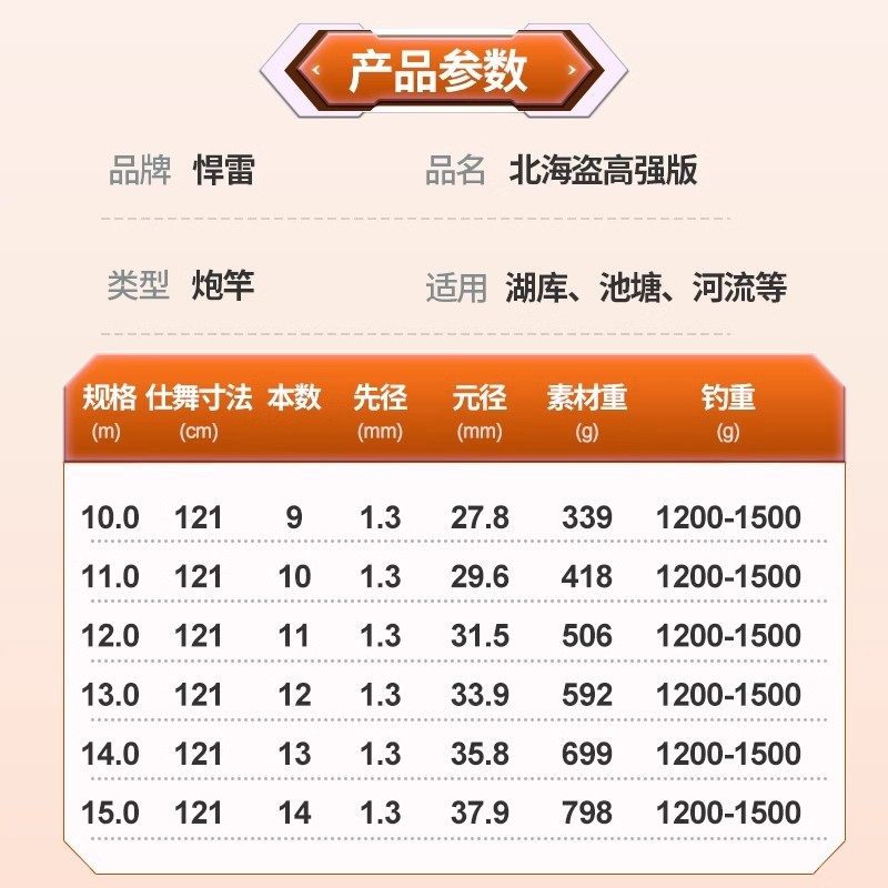 悍雷北海道10米11米12米13米碳素19调高强版极硬版传统钓本流炮竿,淘宝优惠券,粉丝福利购,淘宝优惠卷