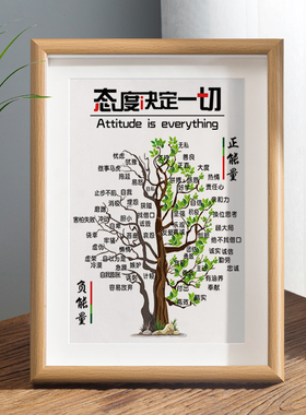 霍金斯能量等级表字画摆件