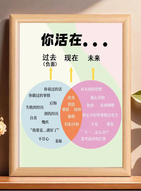 情绪管理指南创意相框