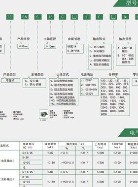 长春荣德增量主轴编码器 RTC58S15-9C6M1L-1024BM R62S15-1024BM