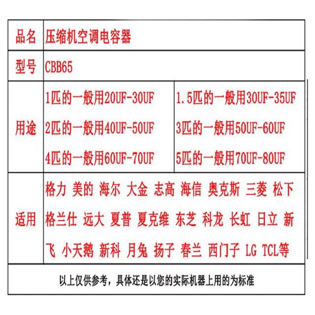 Rongxin 65 air conditioning compressor starting capacitor 101520304050607080450