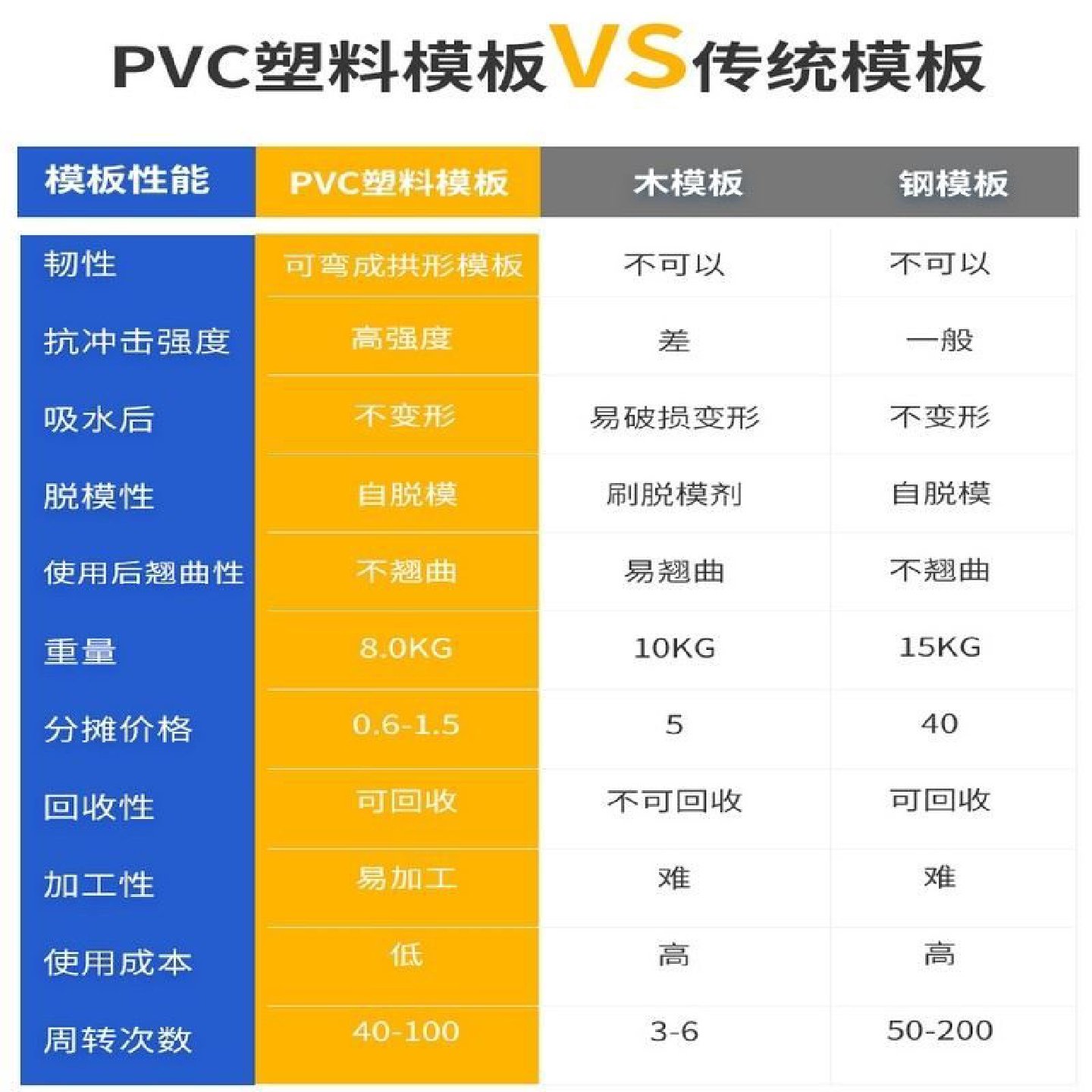 中空板厂家新型中空塑料建筑模板pvc实心板工地pp颗粒循环使用,淘宝优惠券,粉丝福利购,淘宝优惠卷
