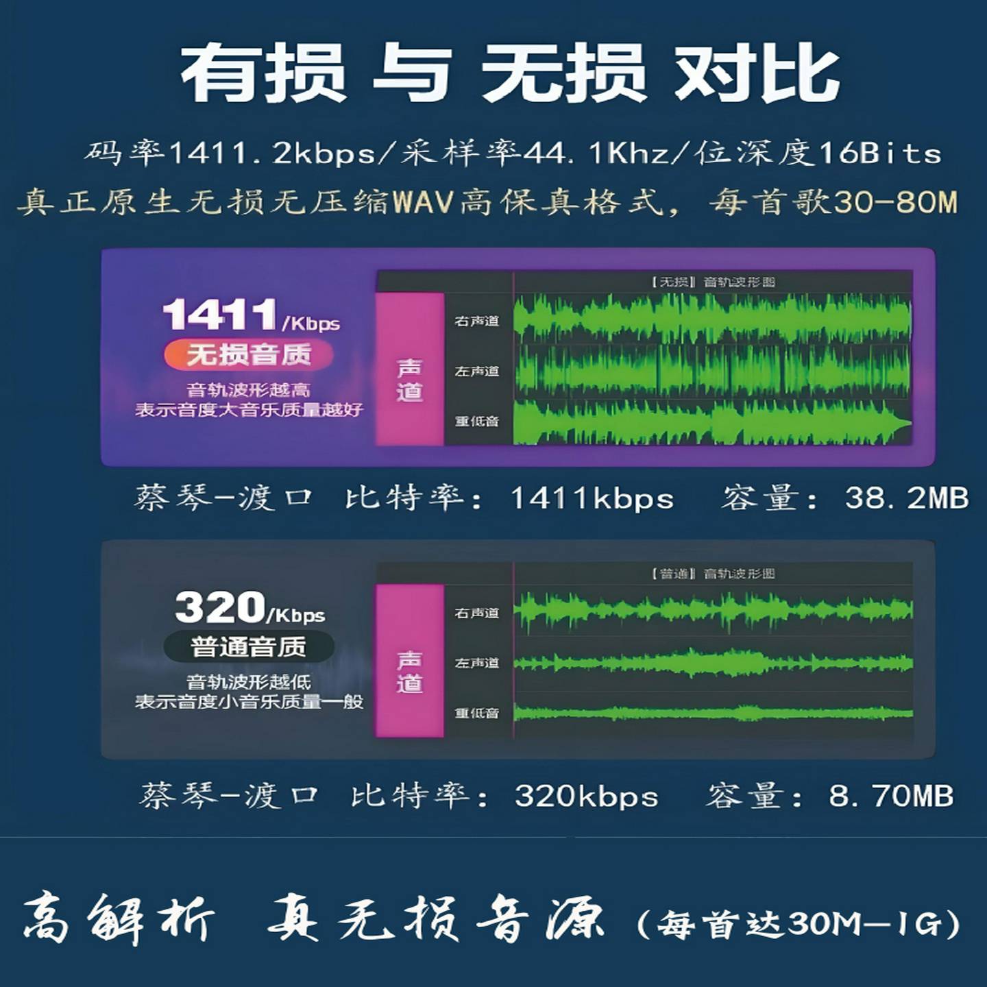 高解析无损音乐下载hires高音质音源DSD母带级hifi发烧车载歌曲 - 图0