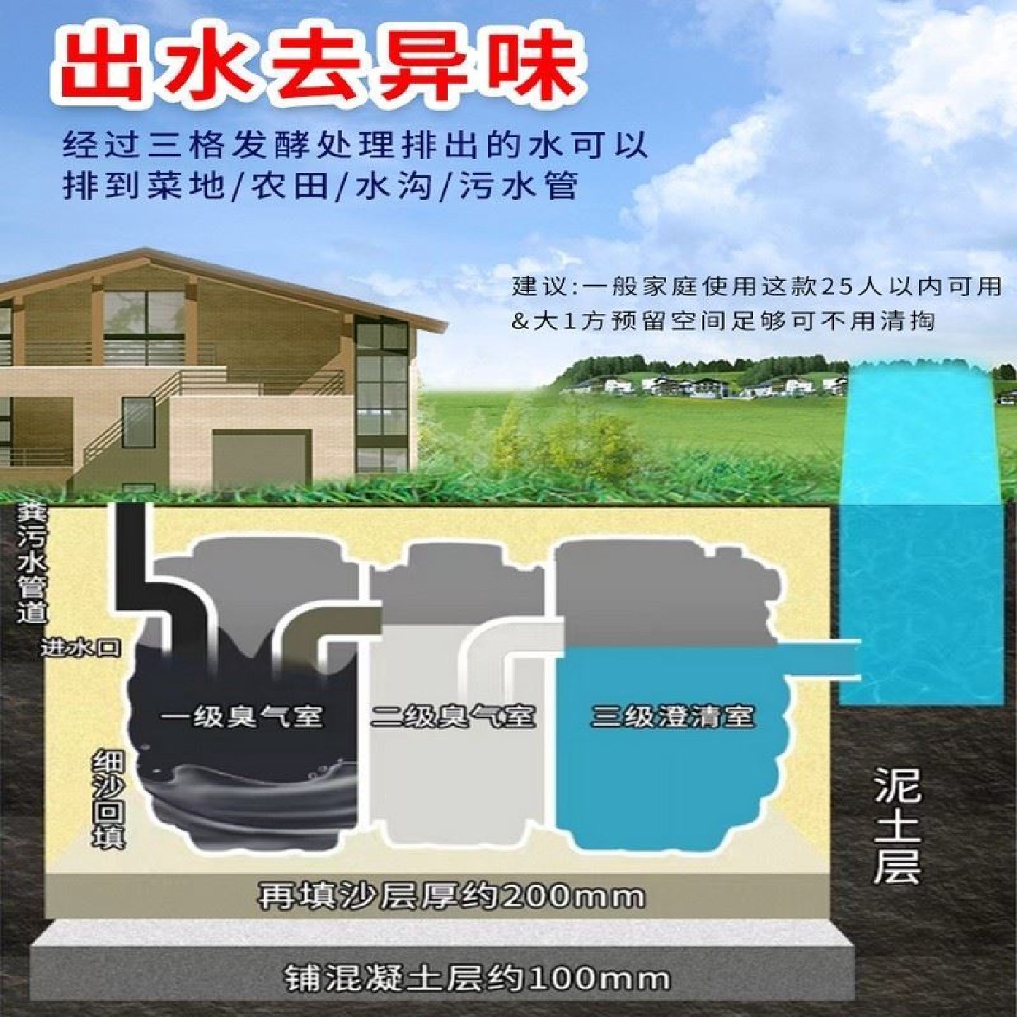 新型化粪池罐地埋式新农村专用家用改厕三格一体环保PE塑料桶加厚,淘宝优惠券,粉丝福利购,淘宝优惠卷