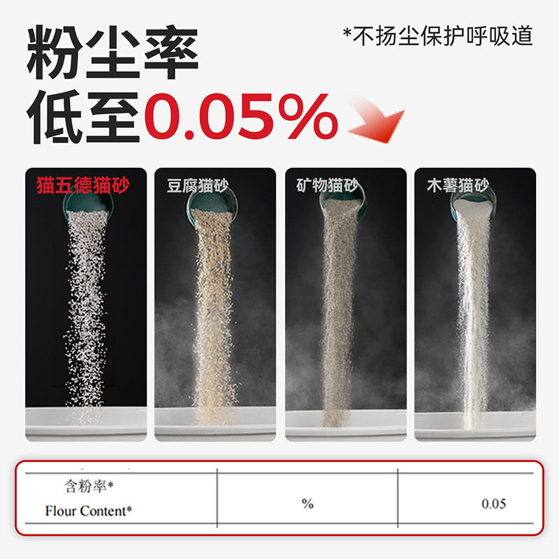 猫五德99.95%无尘超低粉尘植物猫砂强除臭环保可冲厕无香幼猫专用 - 图0