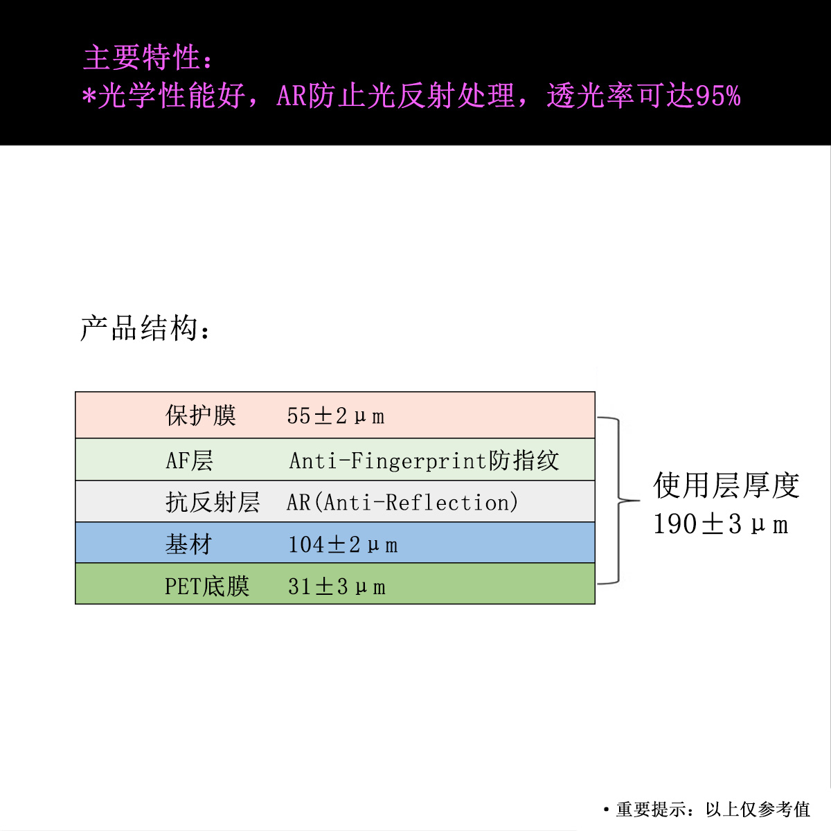膜之谙AR膜适用于iPad防反光低反射高清增透防指纹全屏覆盖屏幕保护贴膜Air Pro 10.2 10.9 11 12.9 13 mini7 - 图3