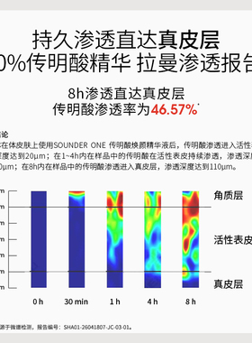 SOUNDERONE三蛋丸10%传明酸精华