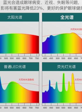 全光谱护眼吸顶灯简约现代超薄房间卧室灯中山客厅灯具