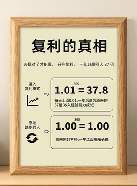 复利思维每天进步一点点字画相框