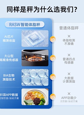 RASW德国体重秤减肥专用精准到0.01克秤体脂秤称体重的电子秤全家